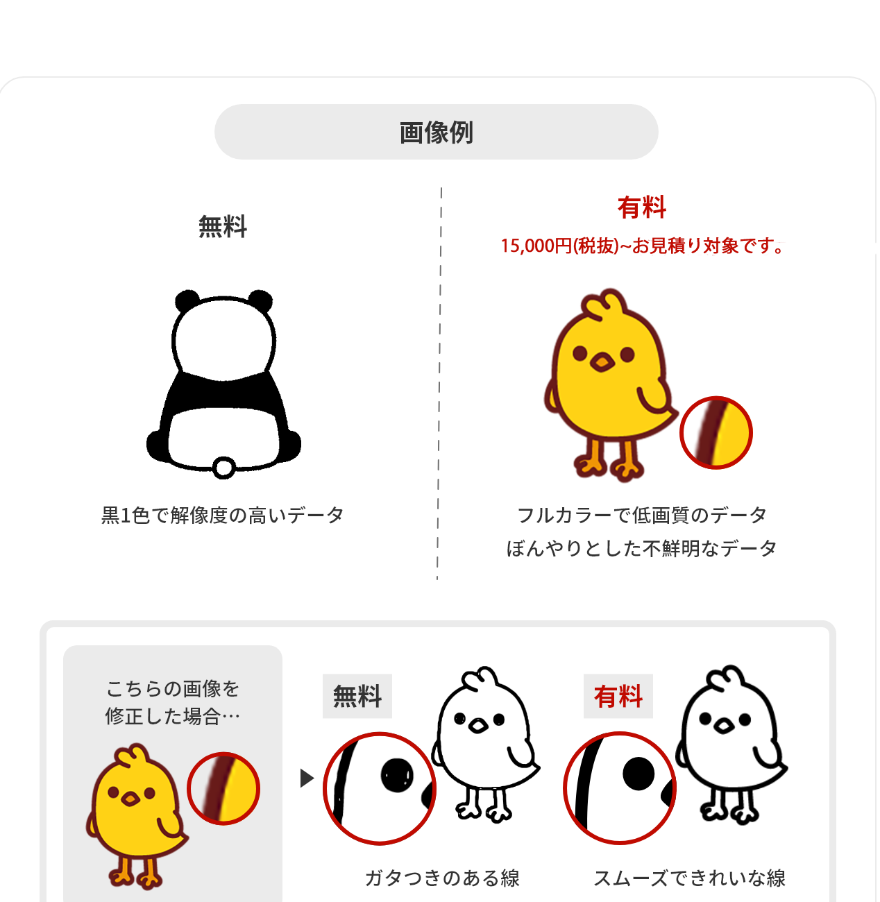 画像データを印刷用に修正