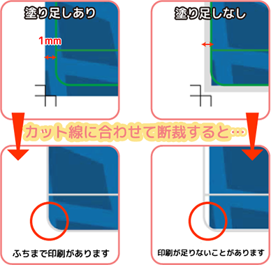 塗り足し部分の注意