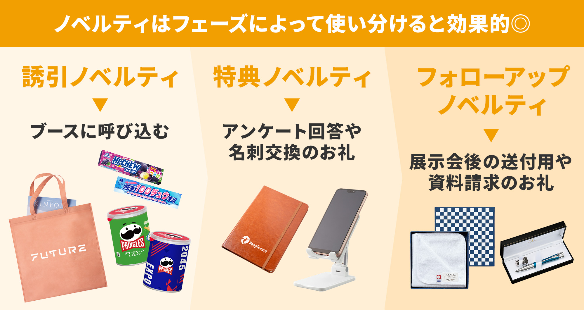バッグだけじゃない！ノベルティとの組み合わせがリード獲得の鍵に
