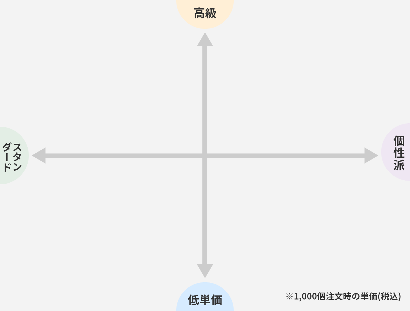 ウェットティッシュ表