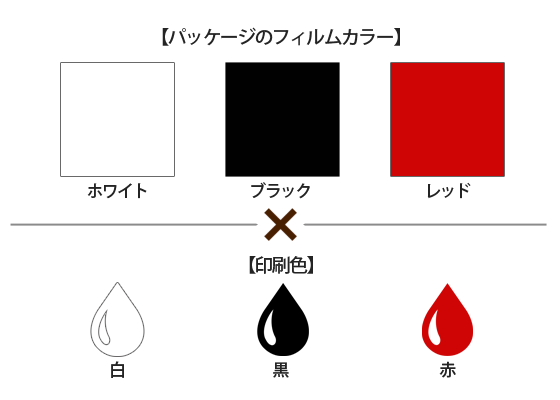 パッケージのフィルムカラー