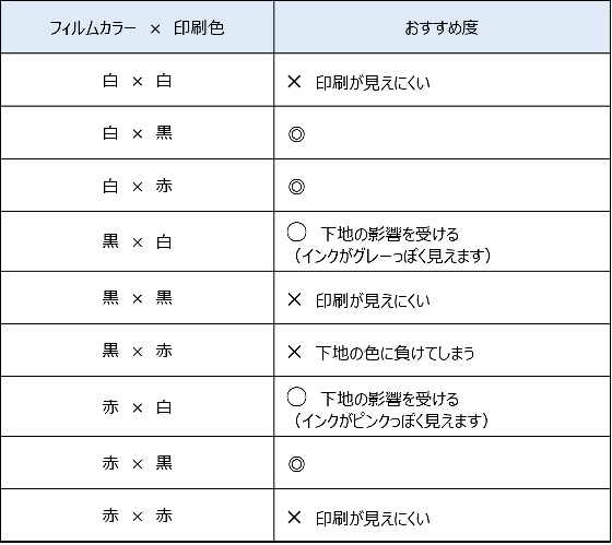 フィルムカラー×印刷色 一覧表