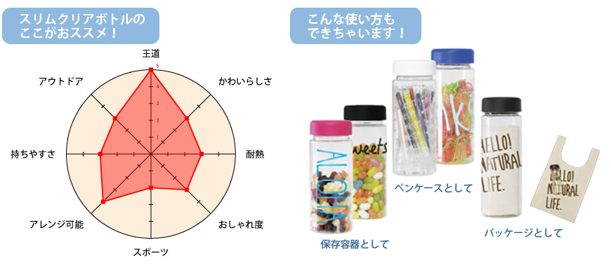 クリアボトルノベルティ特集 ノベルティなら販促スタイル クリアボトルノベルティ特集 ノベルティなら販促スタイル