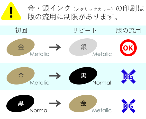 版が残っているなら使いまわせる？