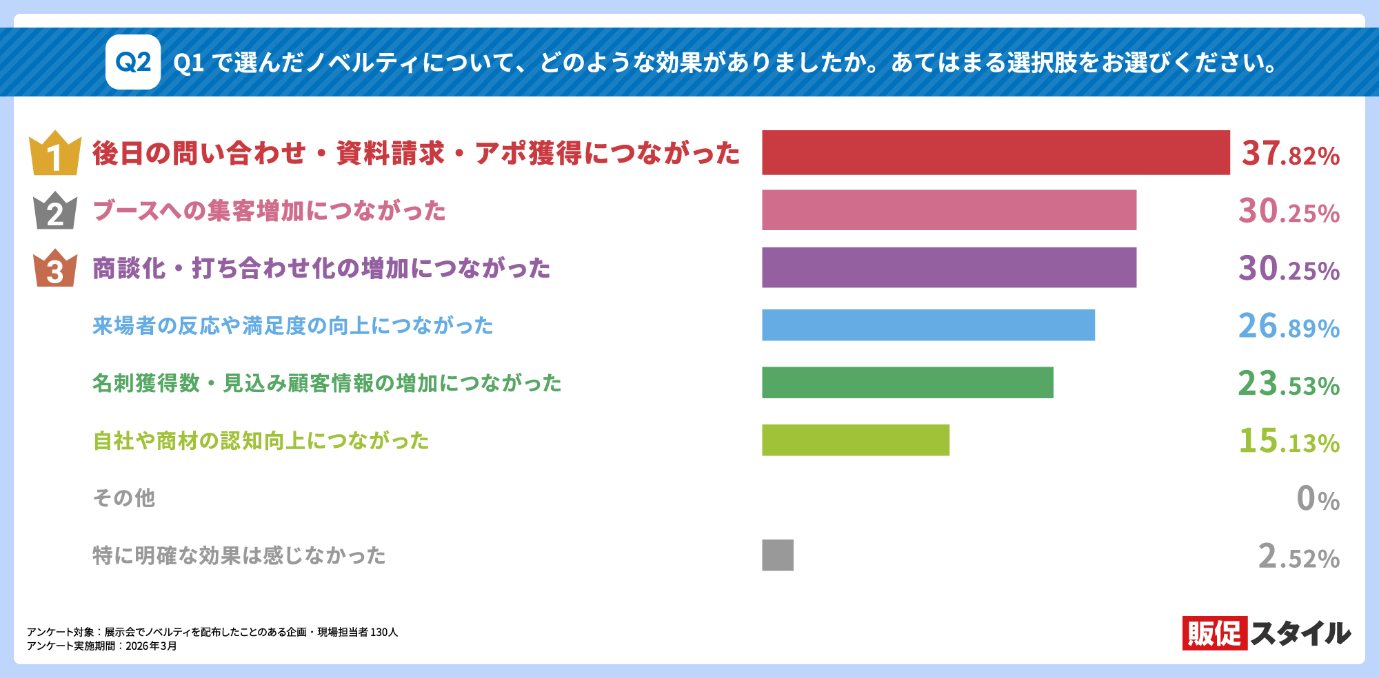 展示会ノベルティ