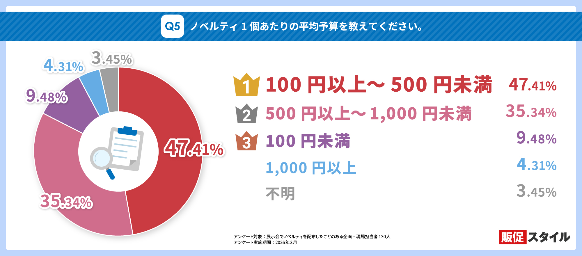 展示会ノベルティ