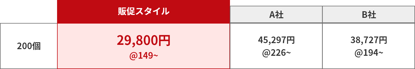 アクリルキーホルダー（S）W47×H50mm