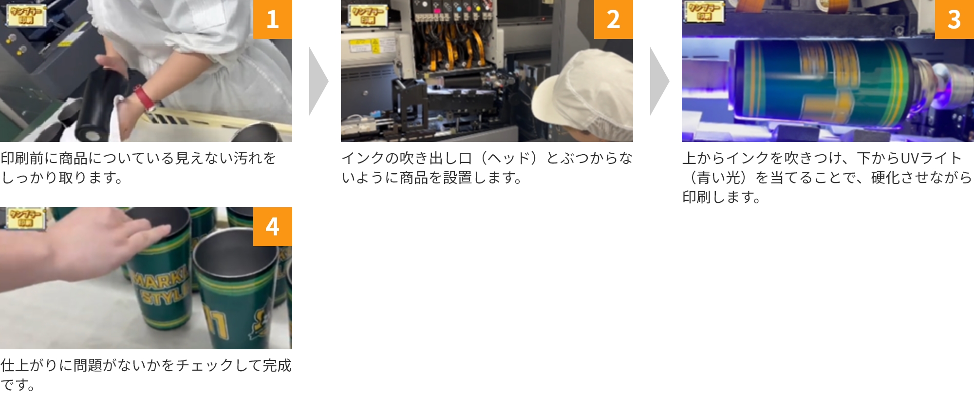 回転インクジェット印刷の流れ