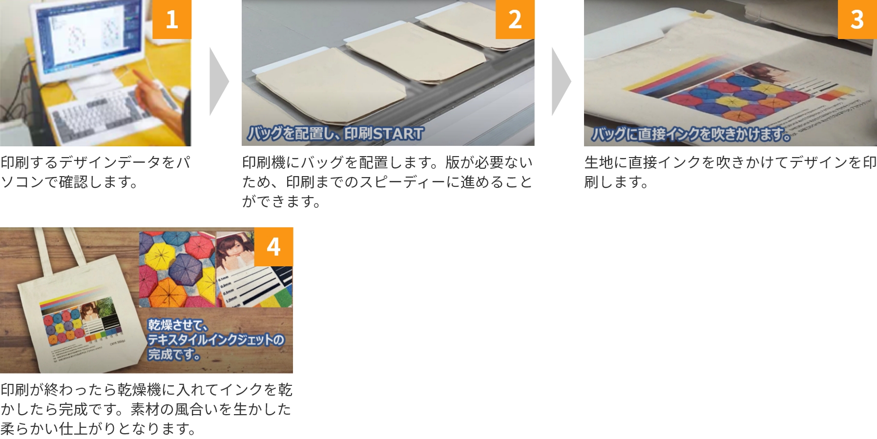 回転インクジェット印刷の流れ