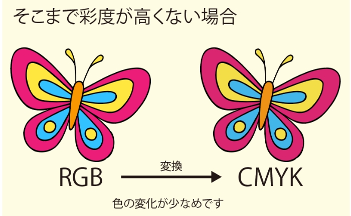 印刷色（データのカラーモード）について