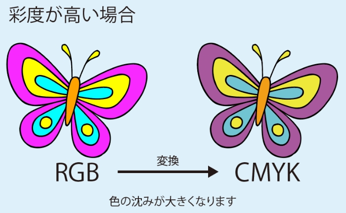 印刷色（データのカラーモード）について。