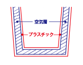 プラスチック2重構造