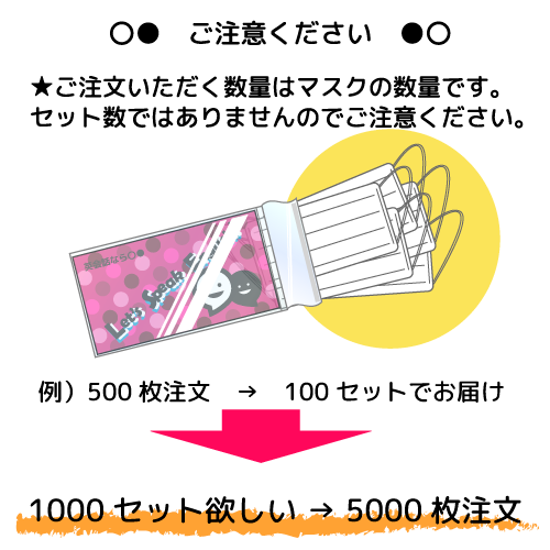 販促用マスク 5枚セット 名入れ専用 ノベルティなら販促スタイル